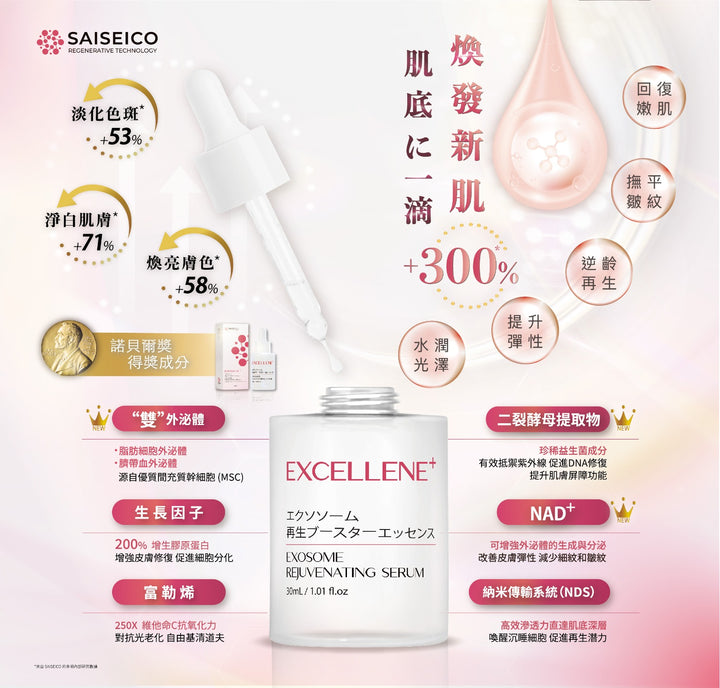 SAISEICO EXCELLENE+ 外泌體再生賦活修護精華液